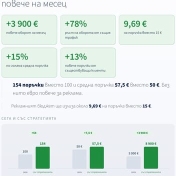 Плочките с допълнителния оборот и ръста от същия трафик