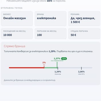Скалата на бранша: конверсията на сайта спрямо типичната и спрямо топ 25 %