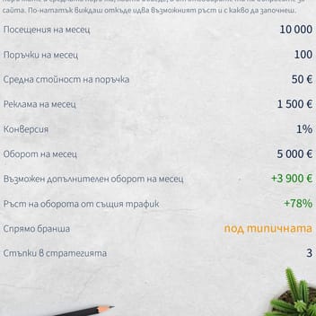 Таблицата с числата на сайта и възможния допълнителен оборот